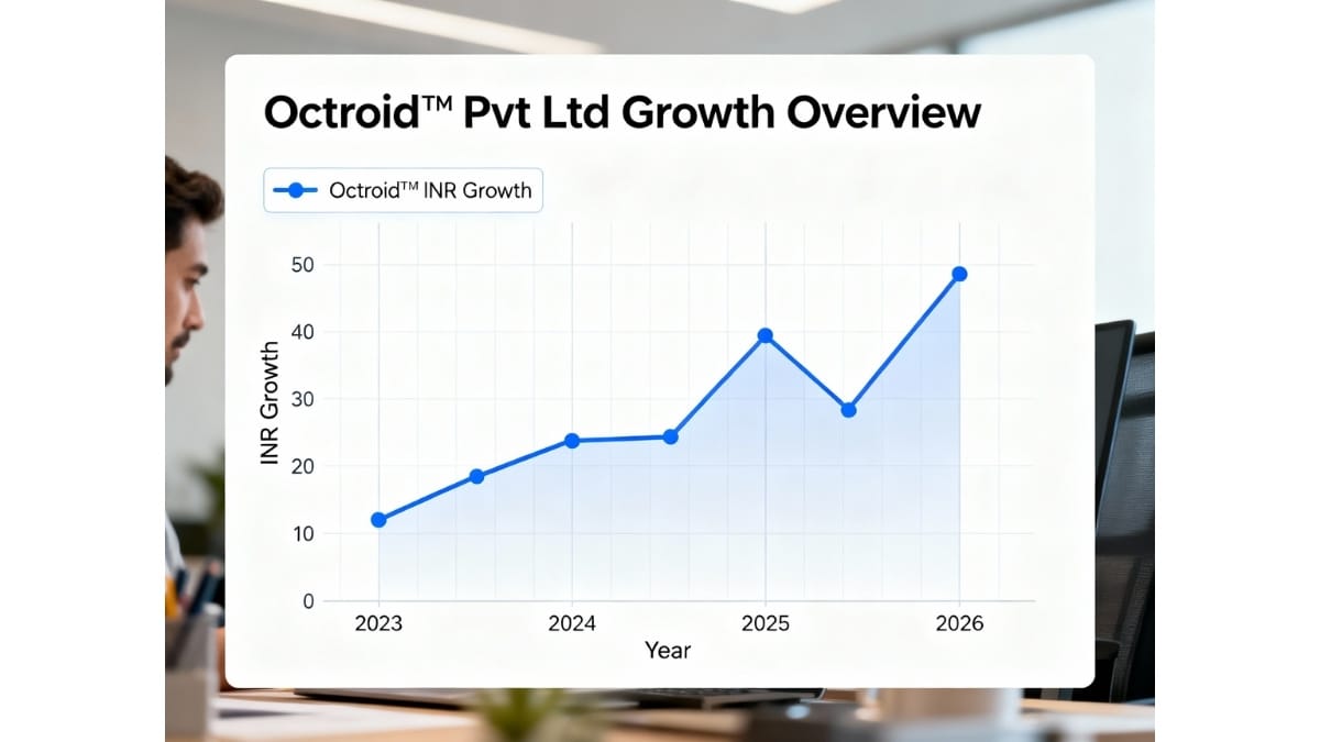 Octroid™